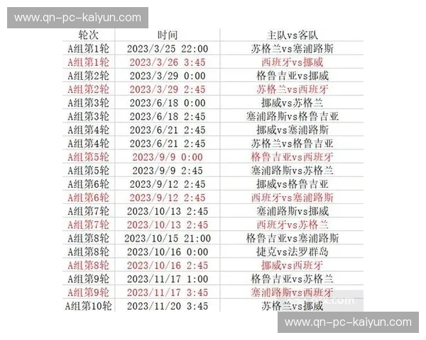 欧洲杯赛程一览